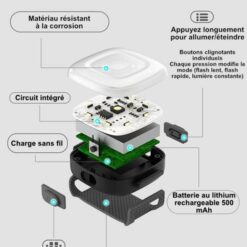 Décomposition du produit